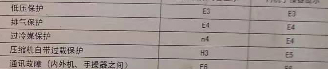 屏边空调电话在哪里找